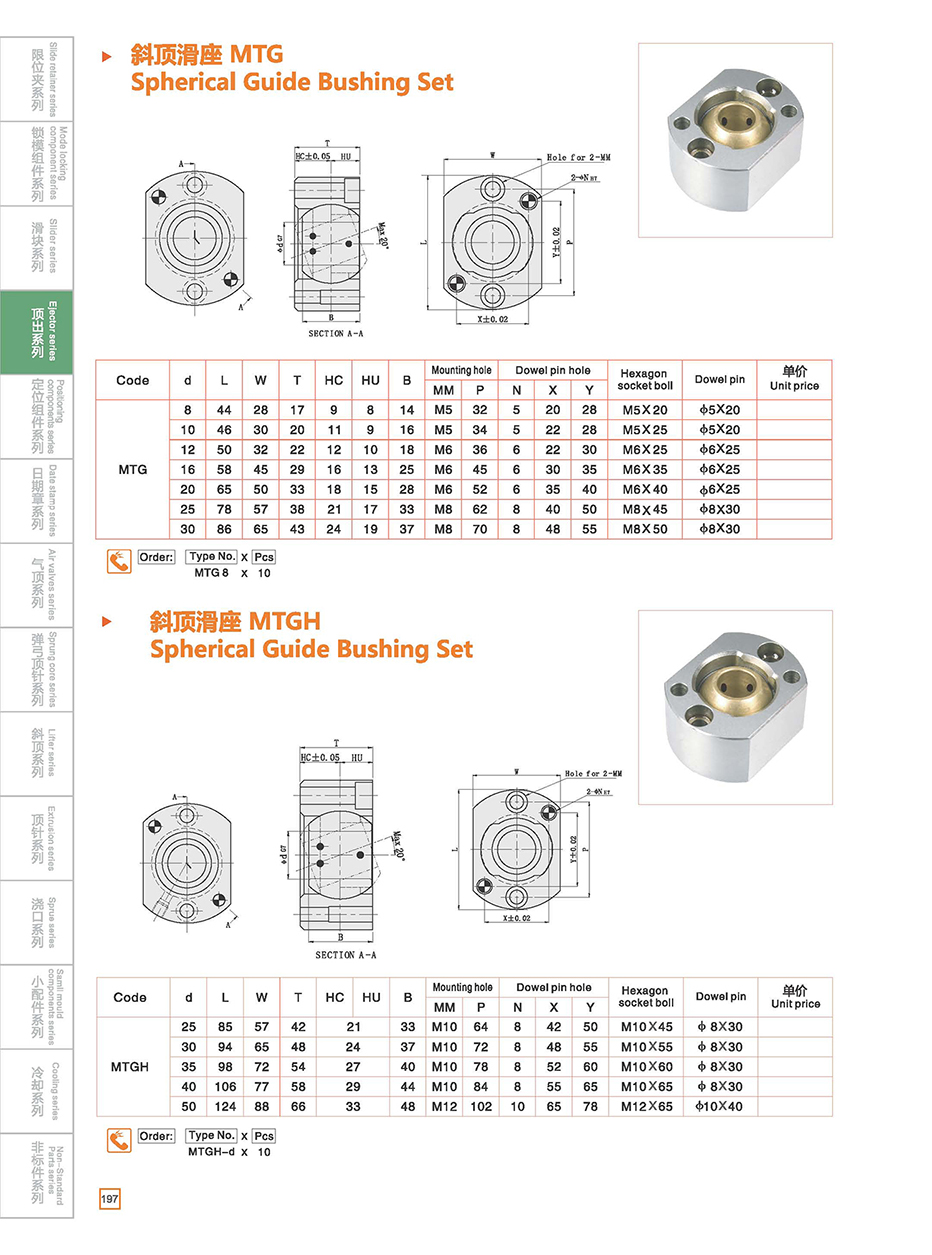 Spherical Guide Bushing Set MTG/MTGH details