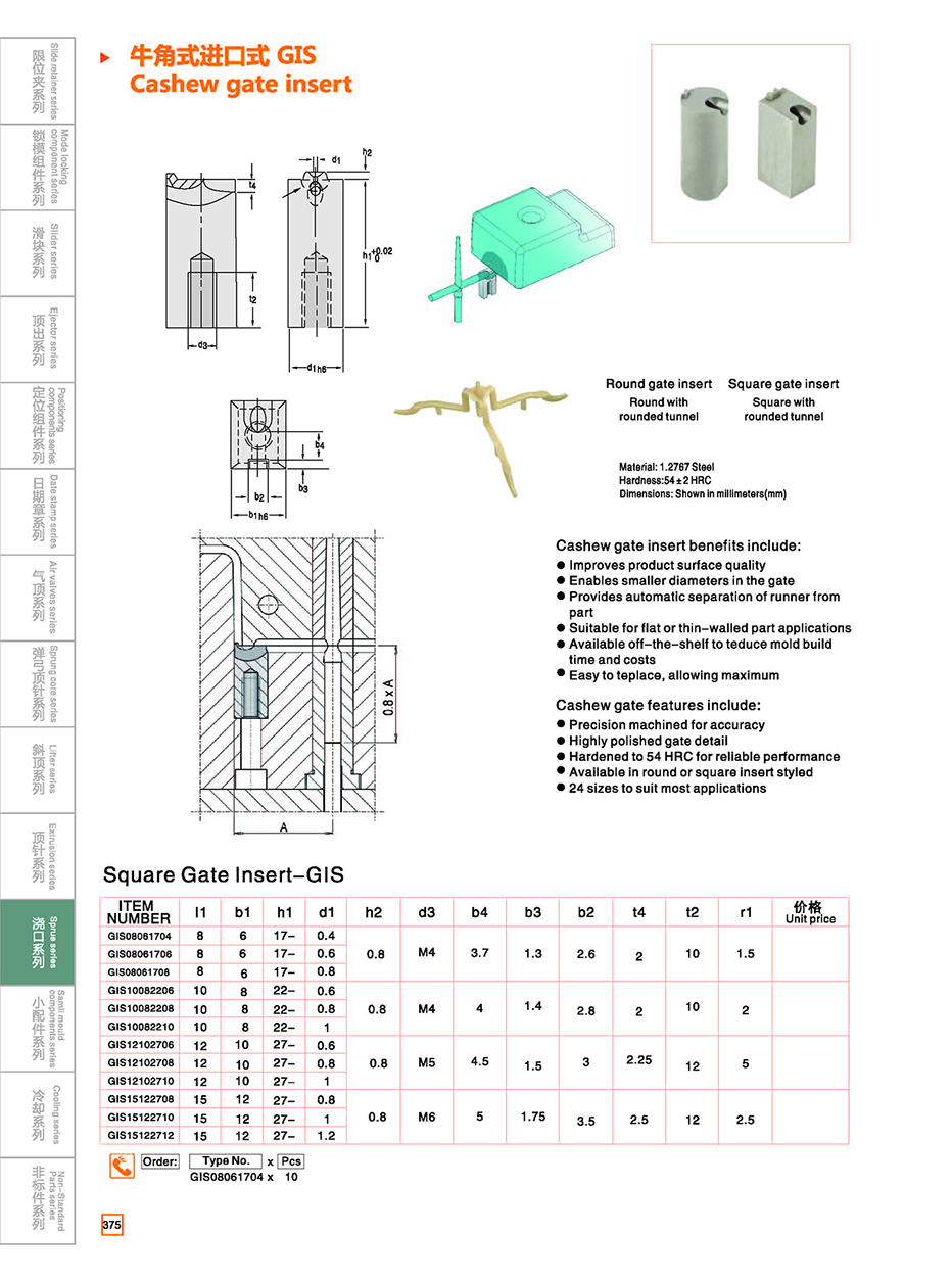 Insets of inlet gate of horn wires GIS details