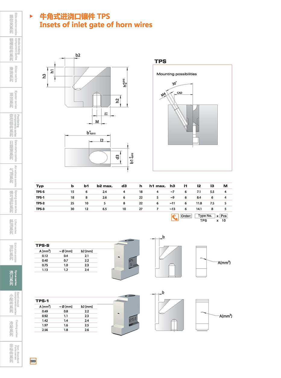 Insets of inlet gate of horn wires TPS details