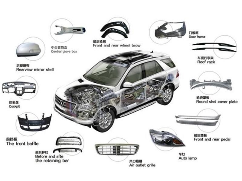 Principles Of Water Transportation And Support Head Layout Of Automobile Mould