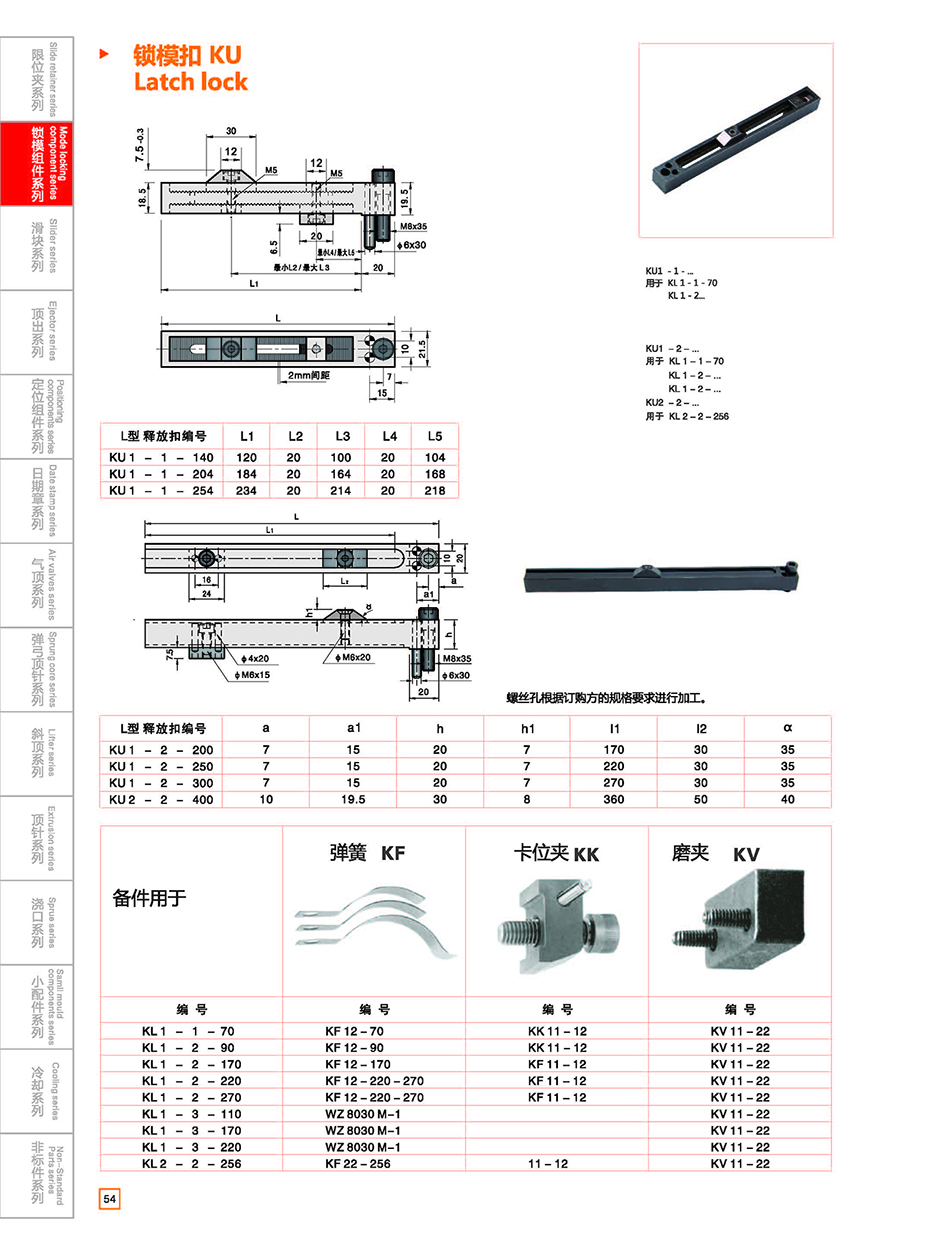 Latch lock KU details