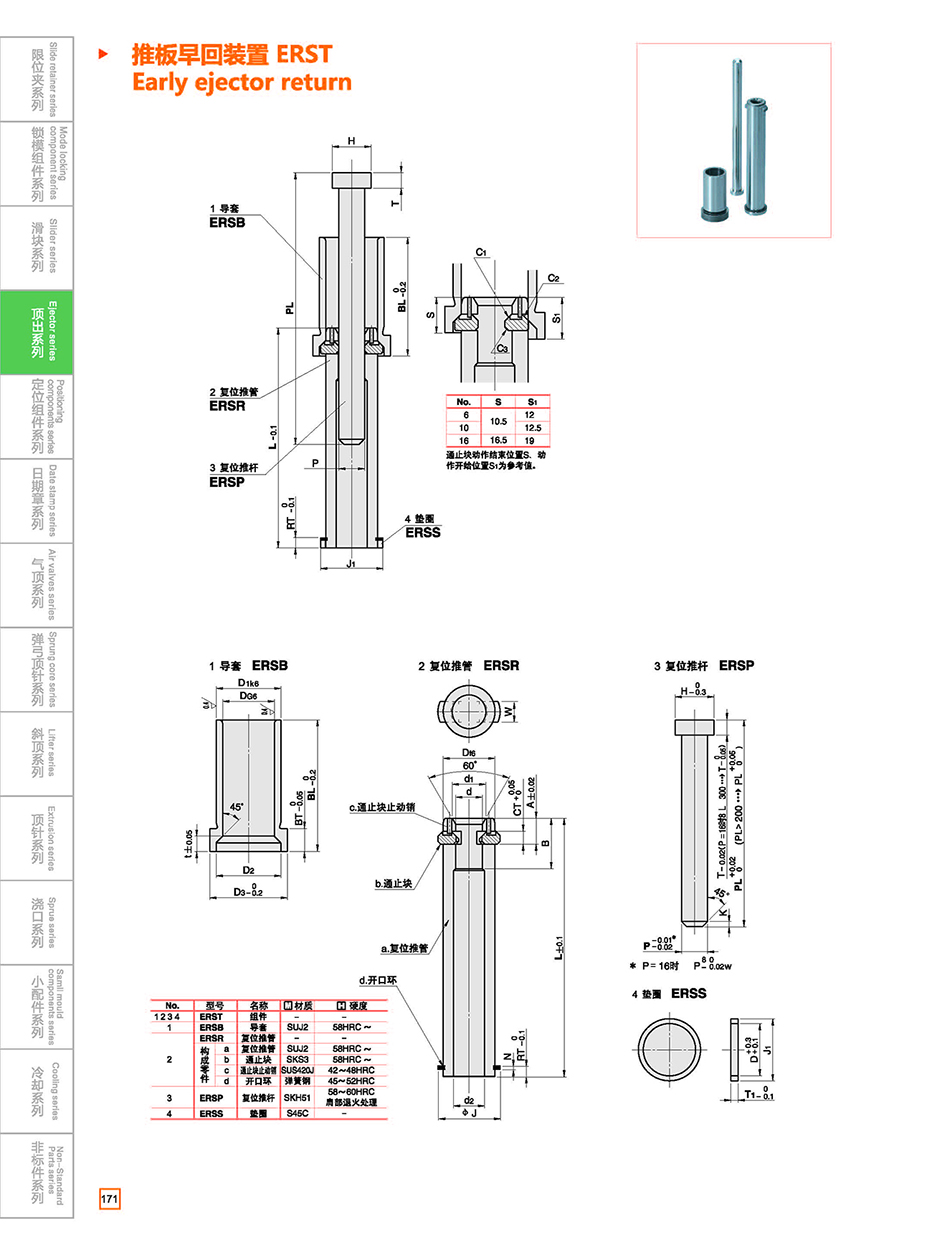 Early ejector return ERST details