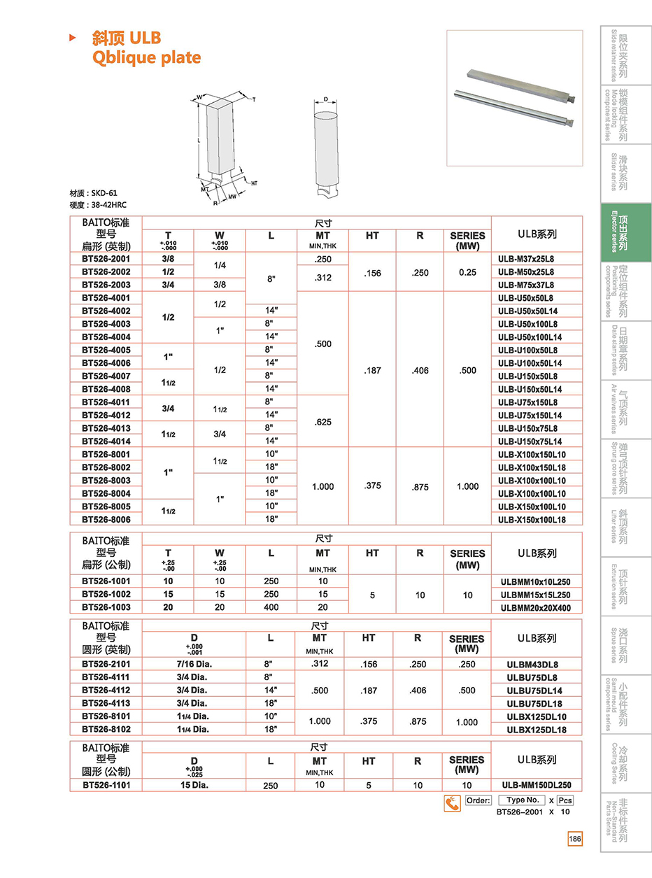 Inclined top ULB details