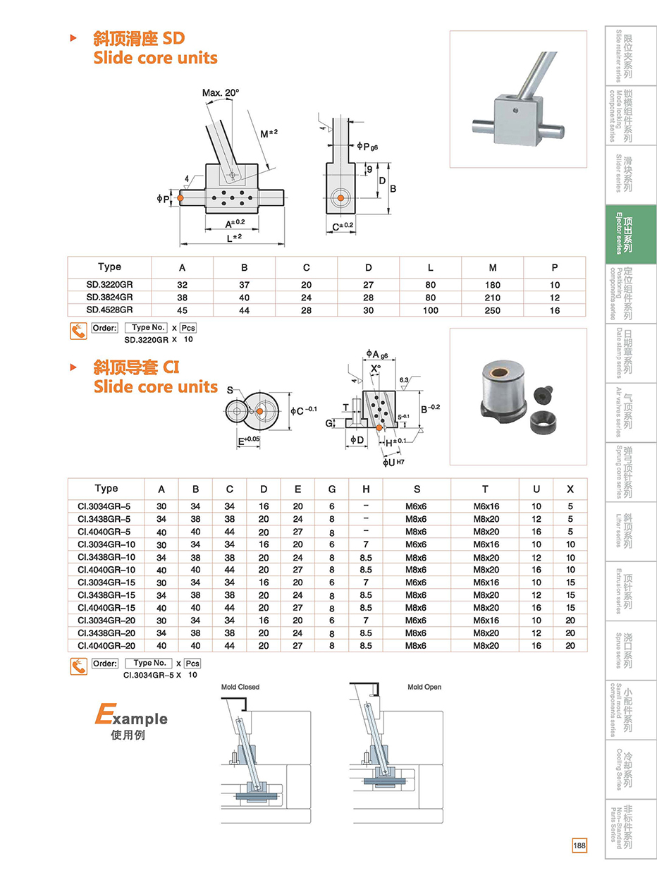 Spherical Guide Bushing Set SD details