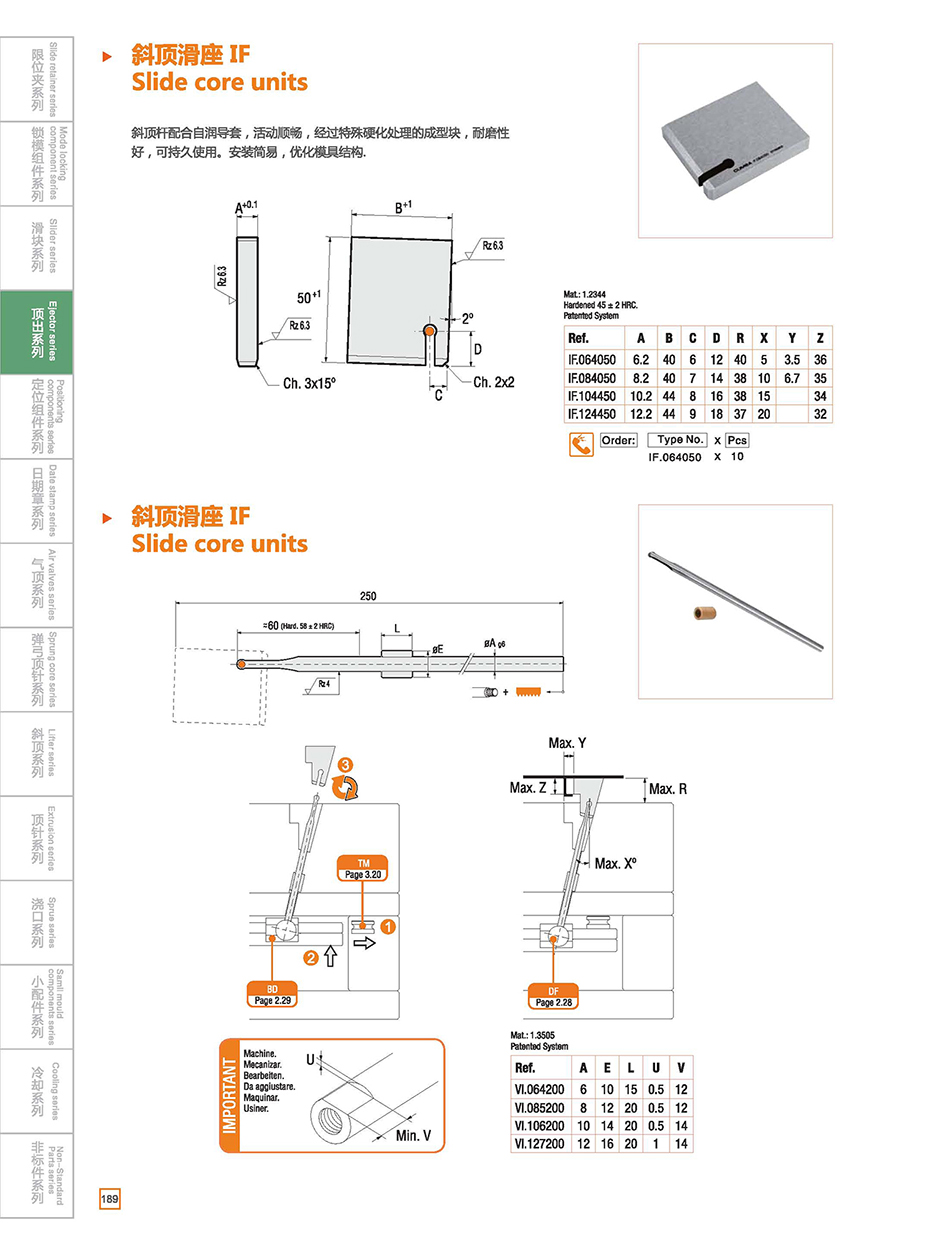 Spherical Guide Bushing Set IF/VI details