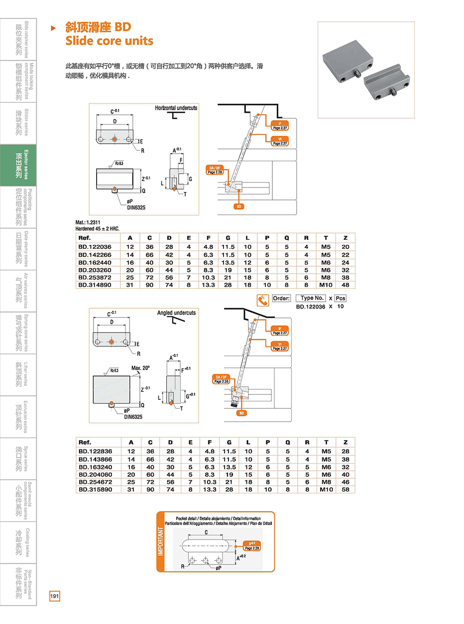 Spherical Guide Bushing Set BD details