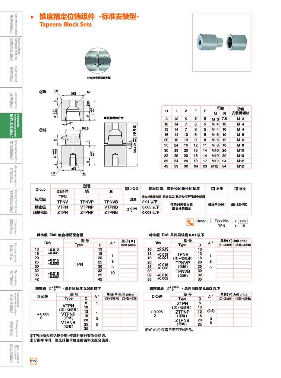 Tapered Block Sets TNP/TNPC details