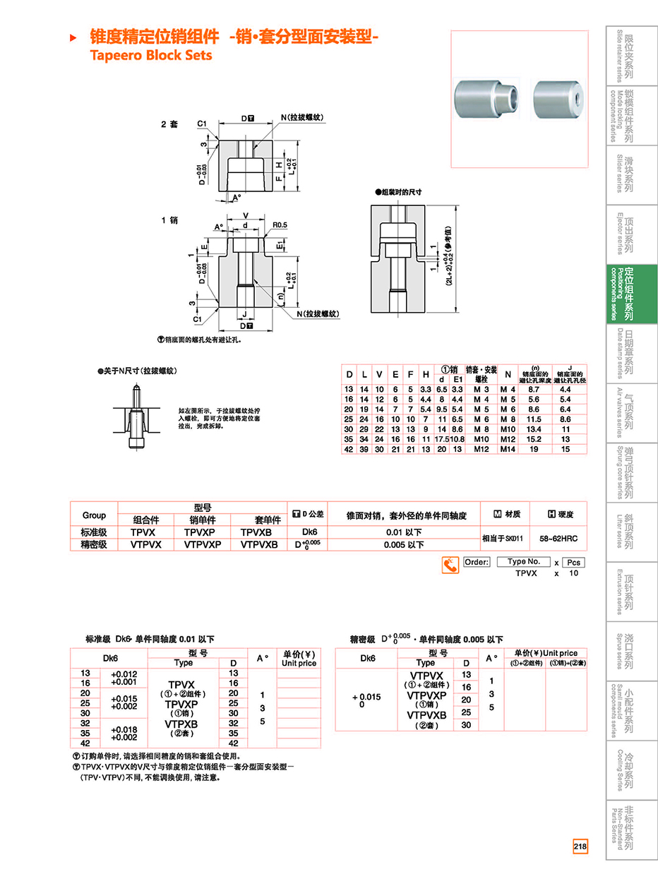 Tapered Block Sets TPVX details