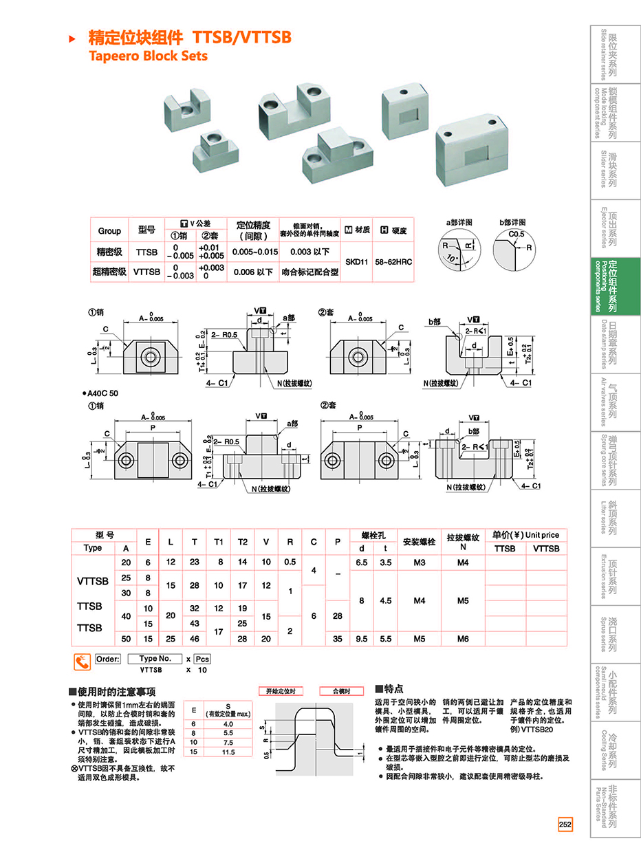 Tapered Block Sets TTSB/VTTSB details