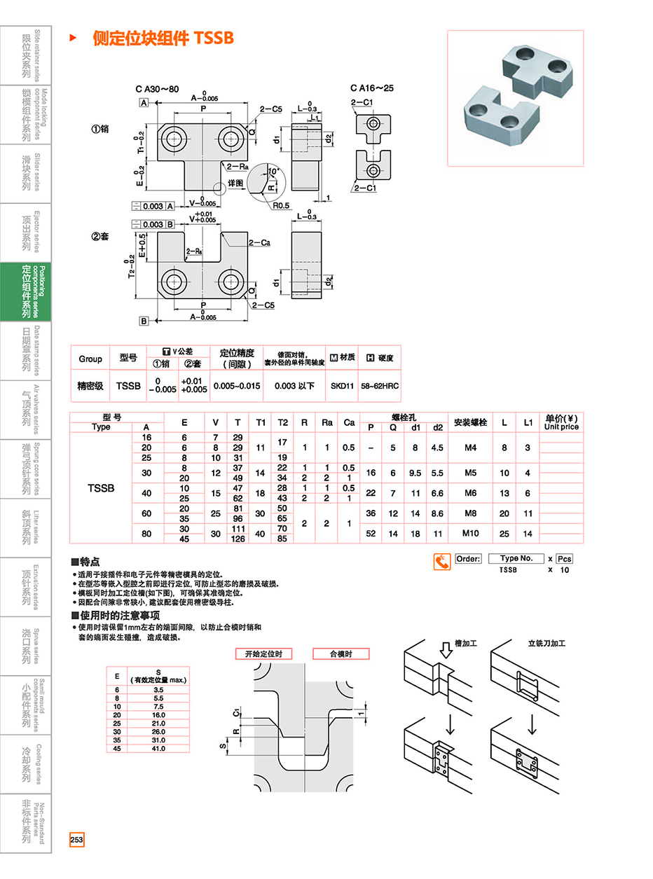 Square interlocks  TSSB details
