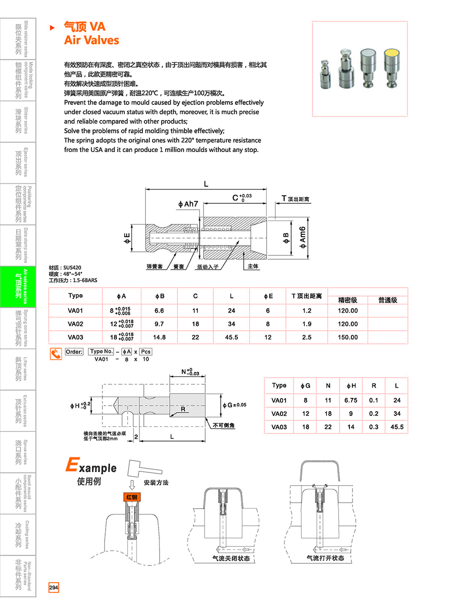 Air Valves VA details