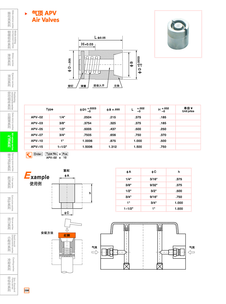 Air Valves APV details