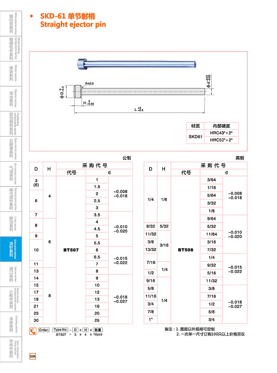 SKD-61 Straight ejector pin details