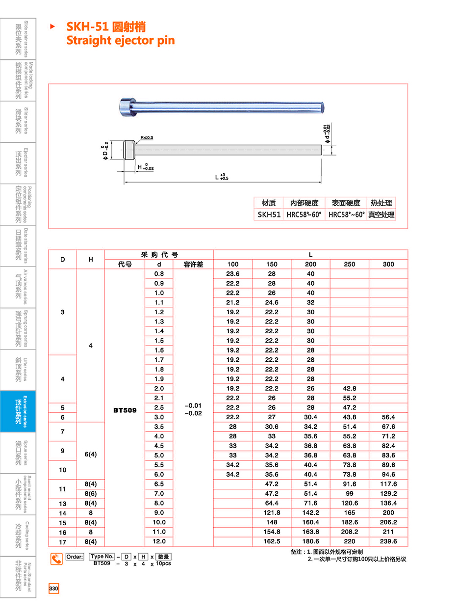 SKH-51 Straight ejector pin details