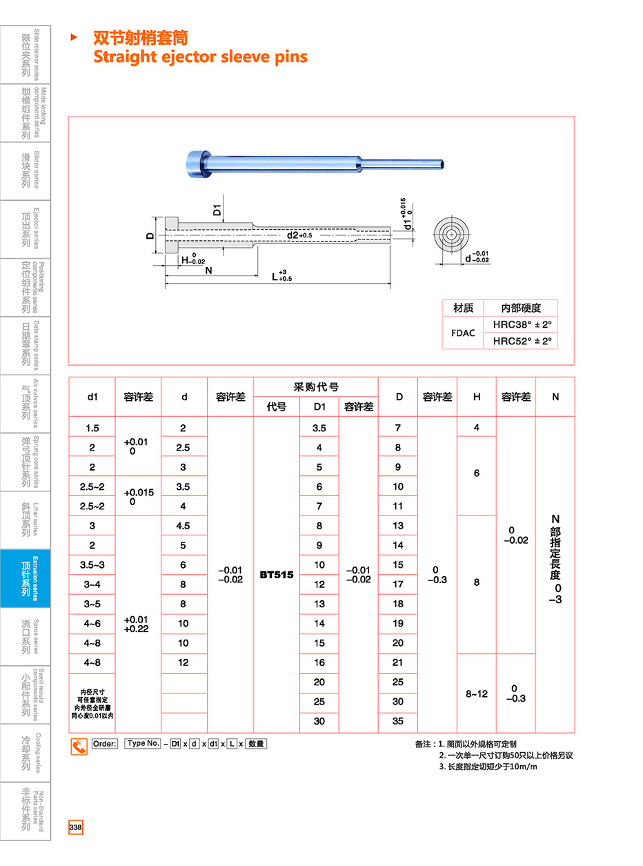 Straight ejector sleeve pins details