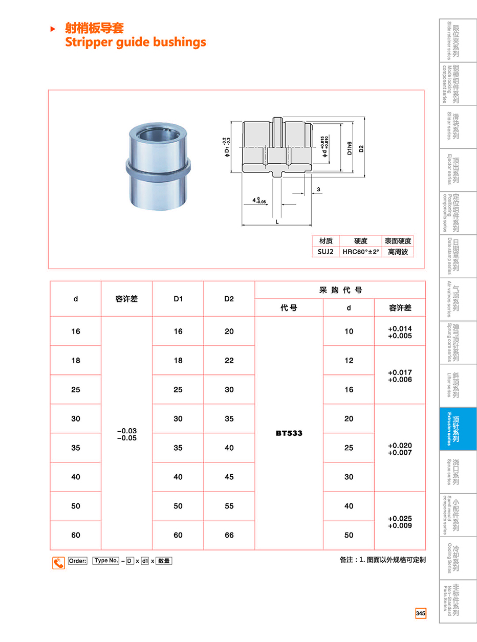 Stripper guide bushings details