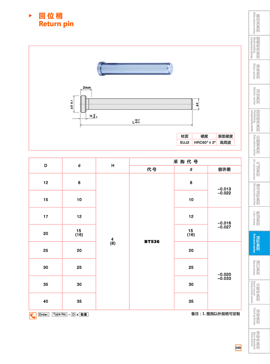 Return pin details