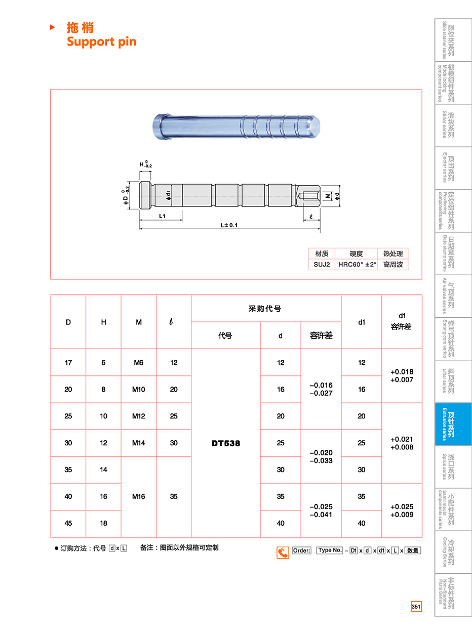 Support pin details