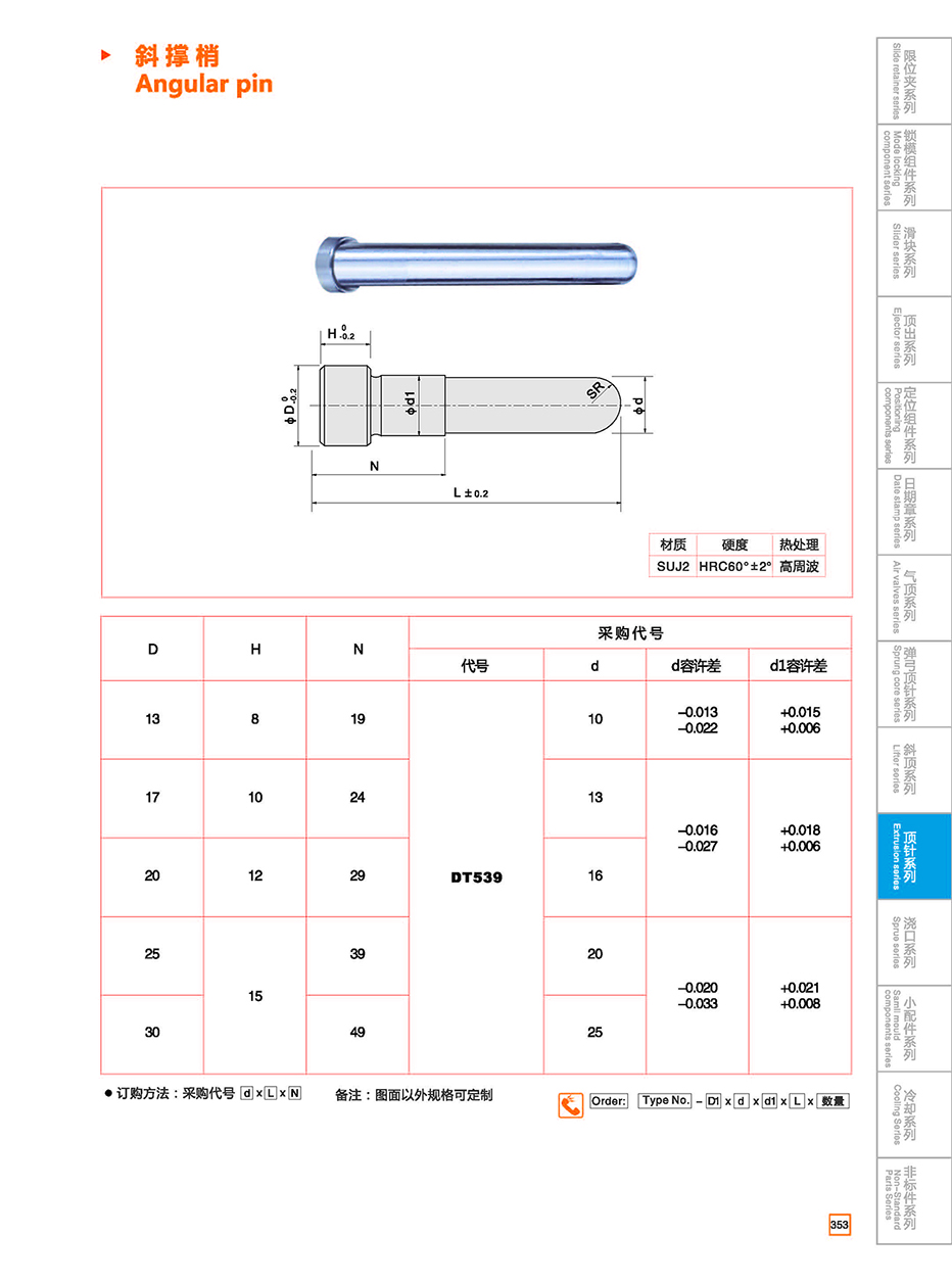 Anguar pin details