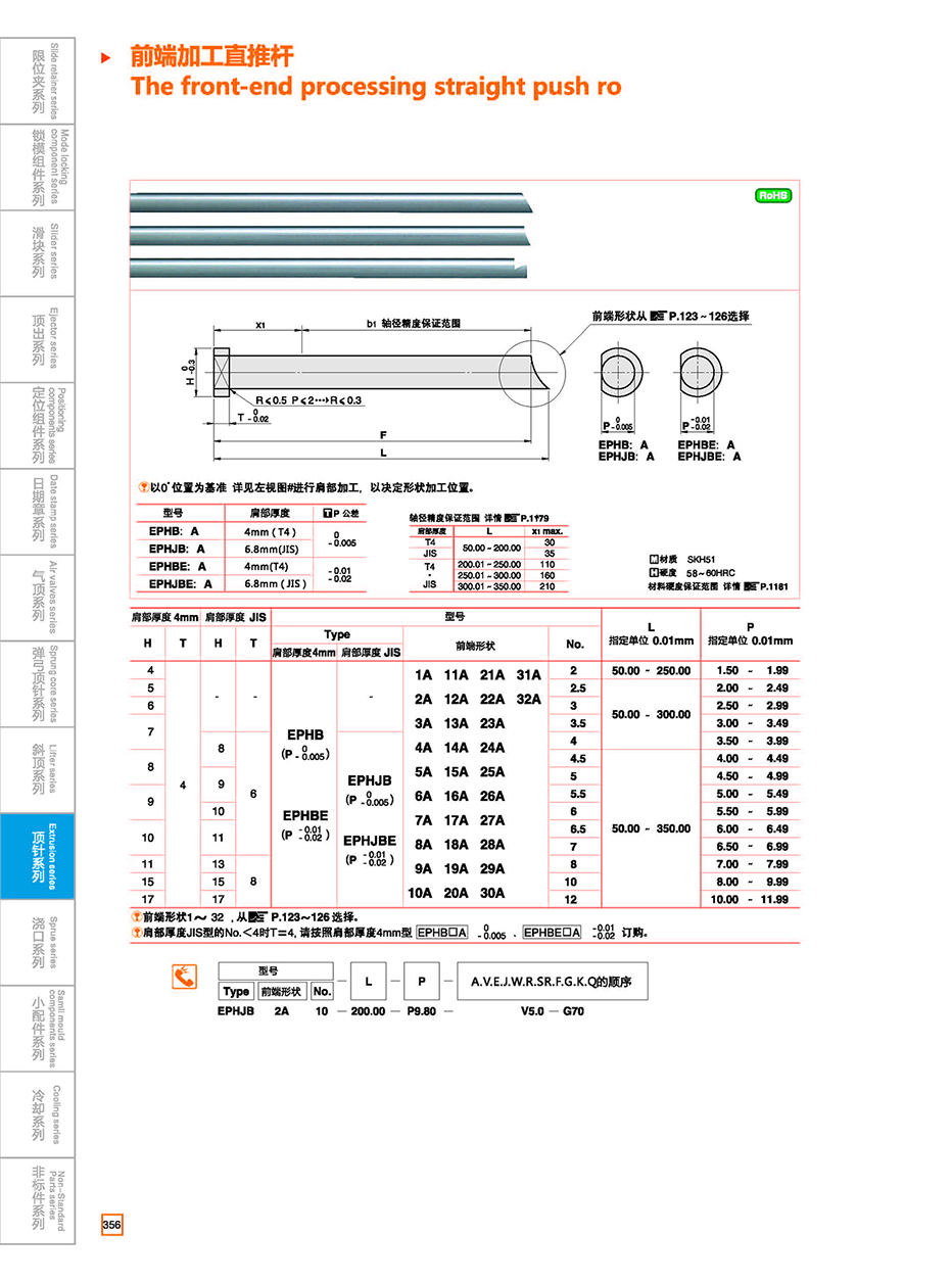 The front-end processing straight push rod details