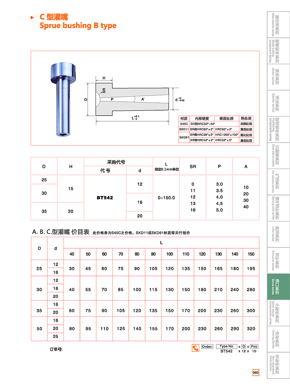 Sprue bushing A type details