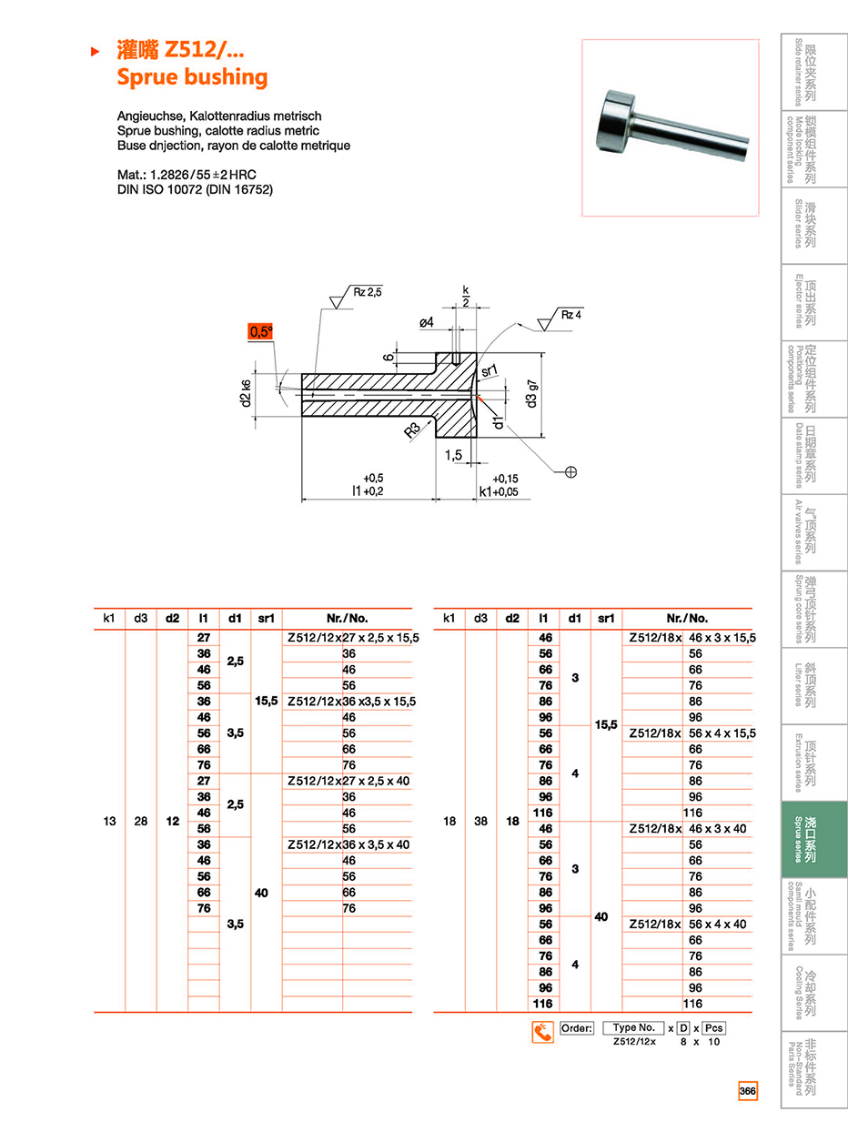 Sprue bushing Z512 details