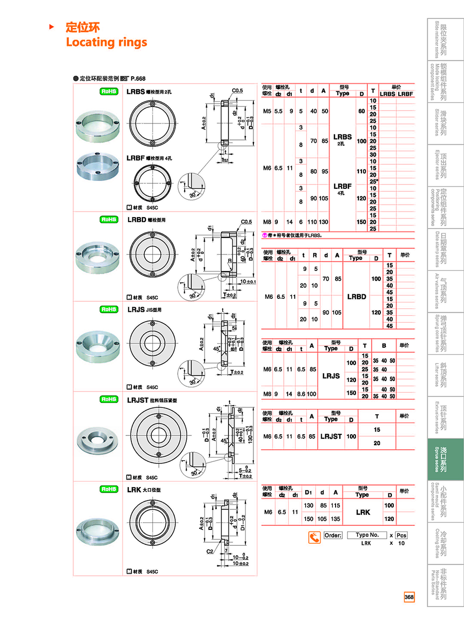 Locating rings details
