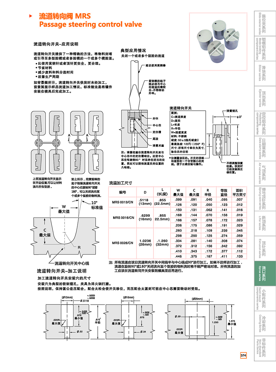 Passage steering control valve MRS details
