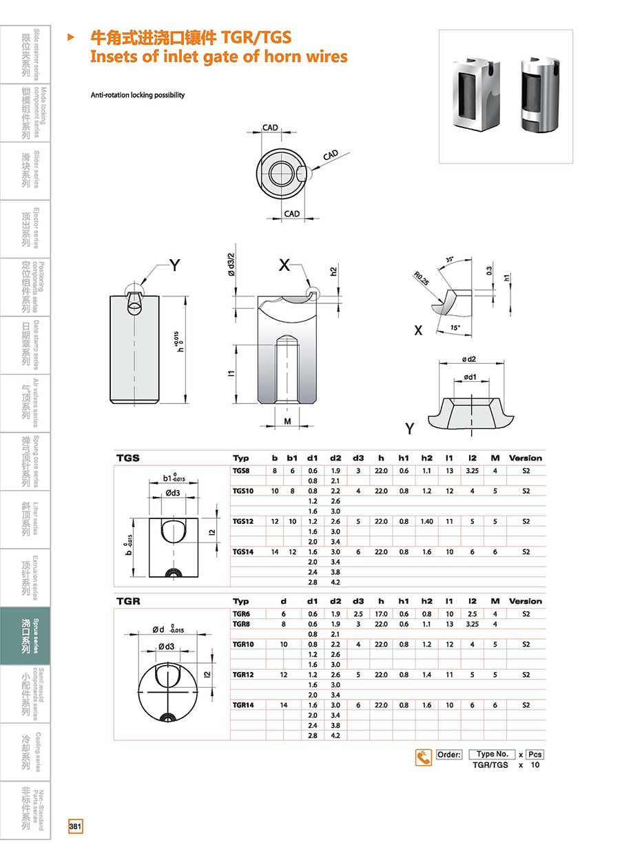 iInsets of inlet gate of horn wires TGR/TGS details