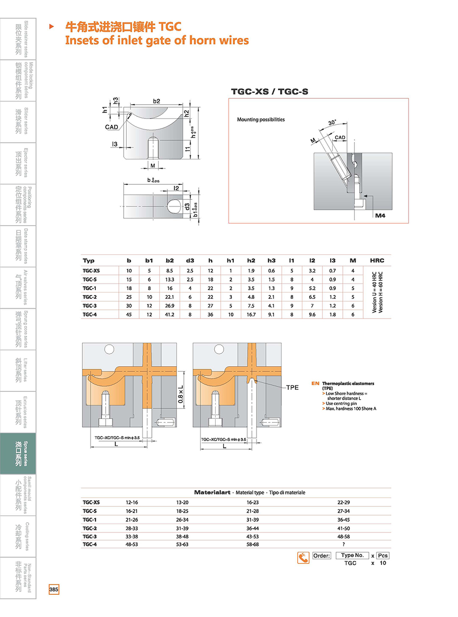 Insets of inlet gate of horn wires TGC details