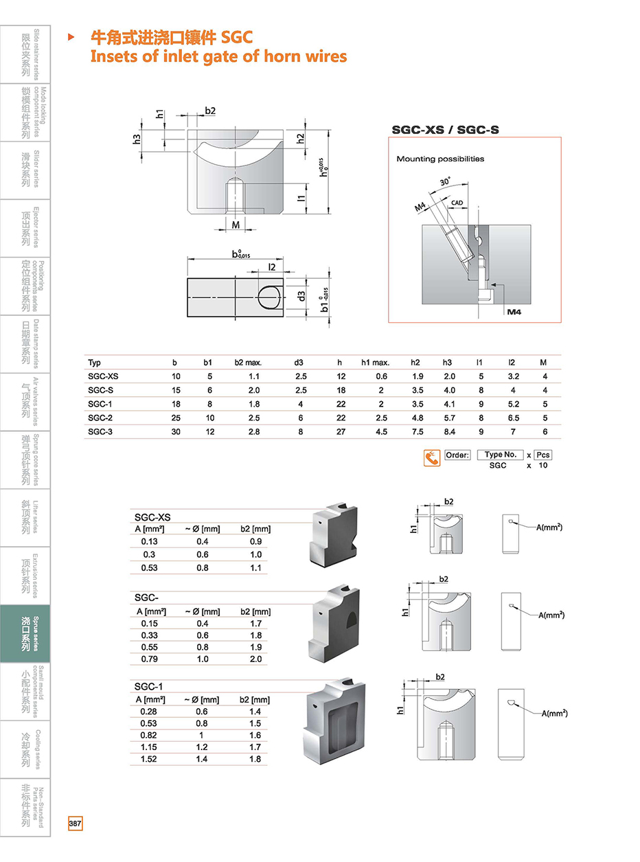 Insets of inlet gate of horn wires SGC details