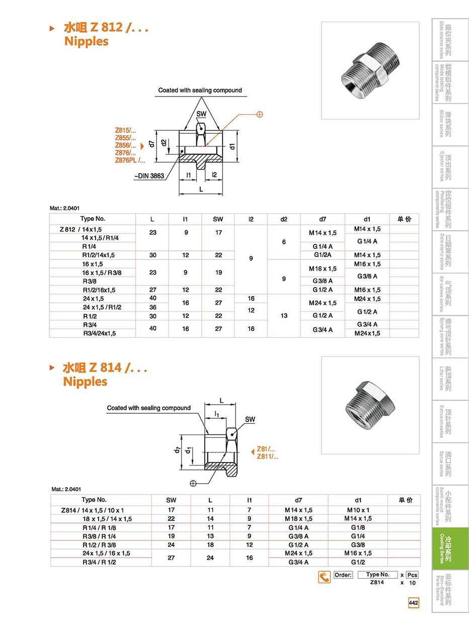 Nipples Z812/Z814 details