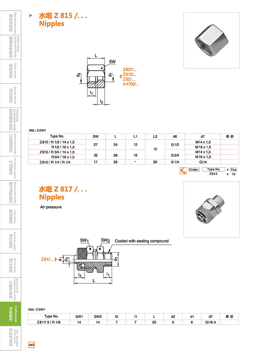 Nipples Z815/Z817 details