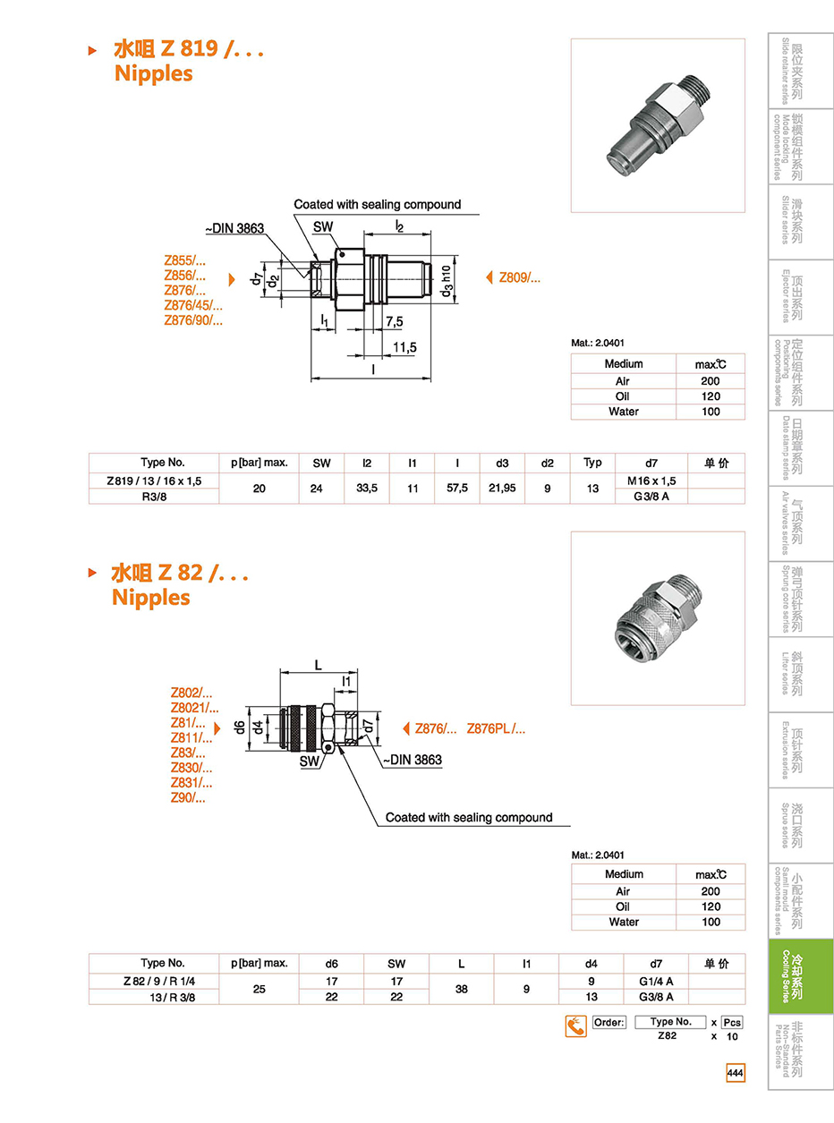 Nipples  Z819/Z82 details