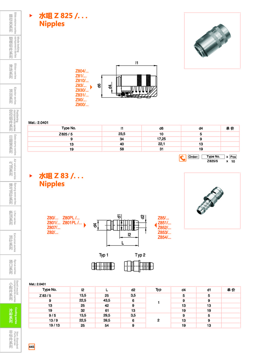 Nipples  Z825/Z83 details