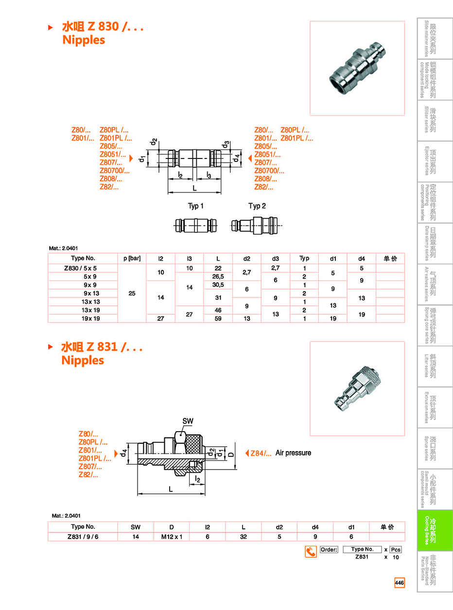 Nipples Z830/Z831 details