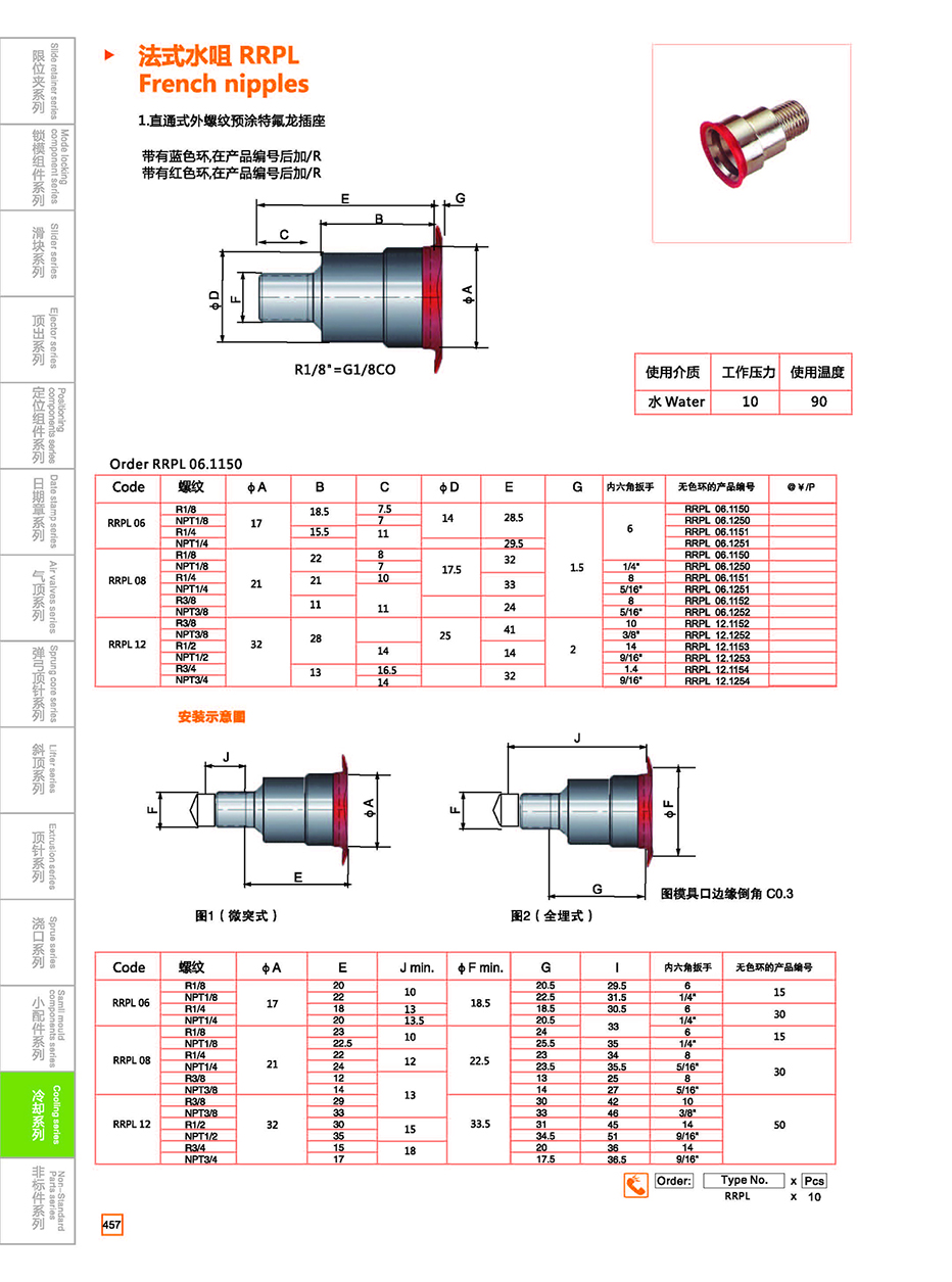 French Nipples RRPL details
