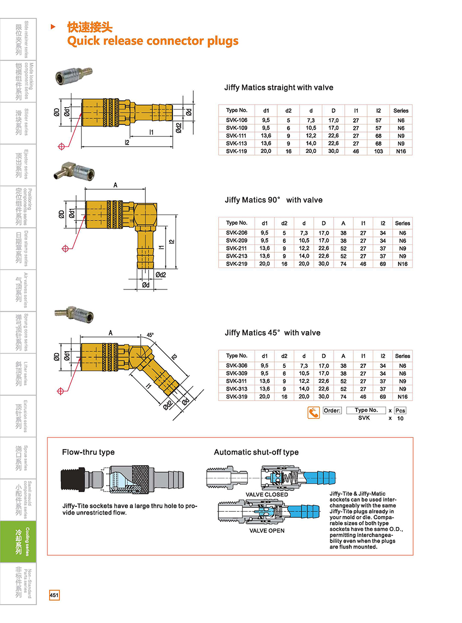Quick release connector plugs details
