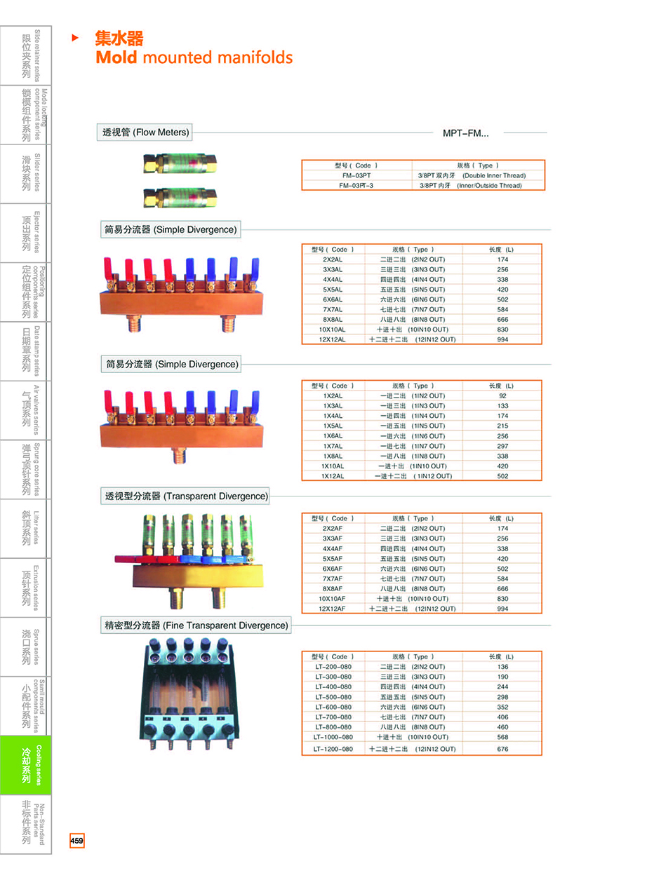 Mold mounted manifolds details