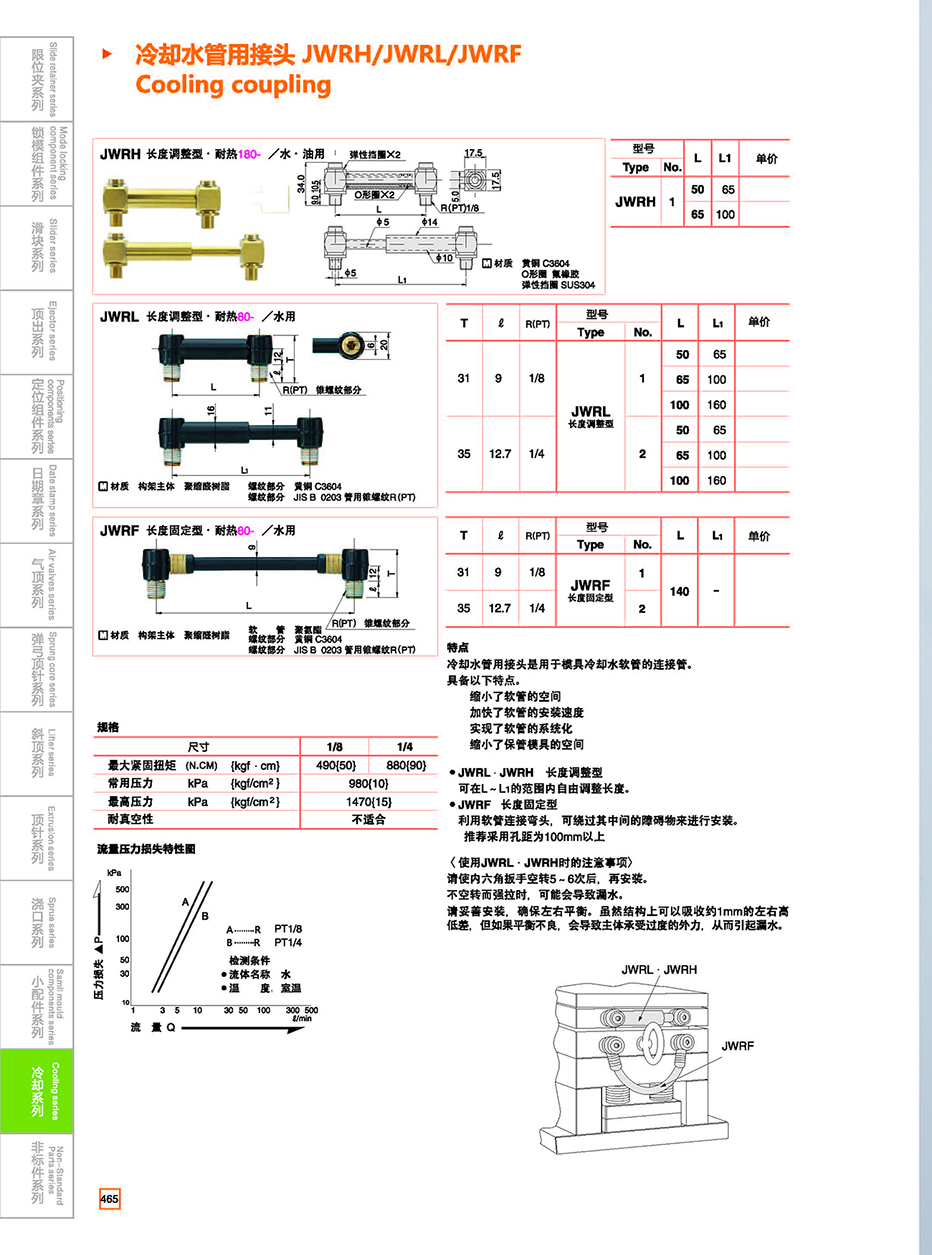 Cooling coupling JWRH/JWRL/JWRF details