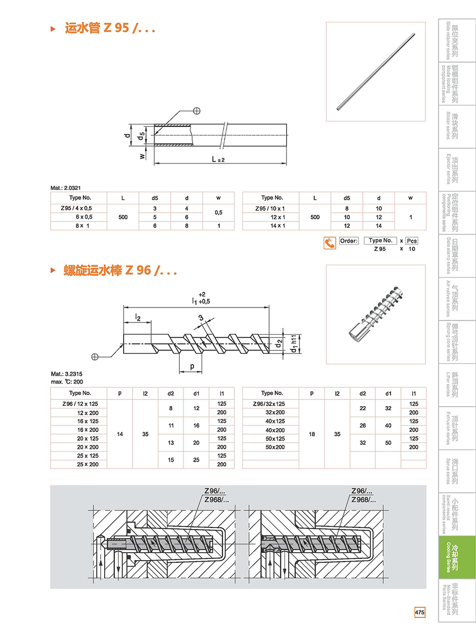 Transporting pipe Z95/Screw rodZ96 details