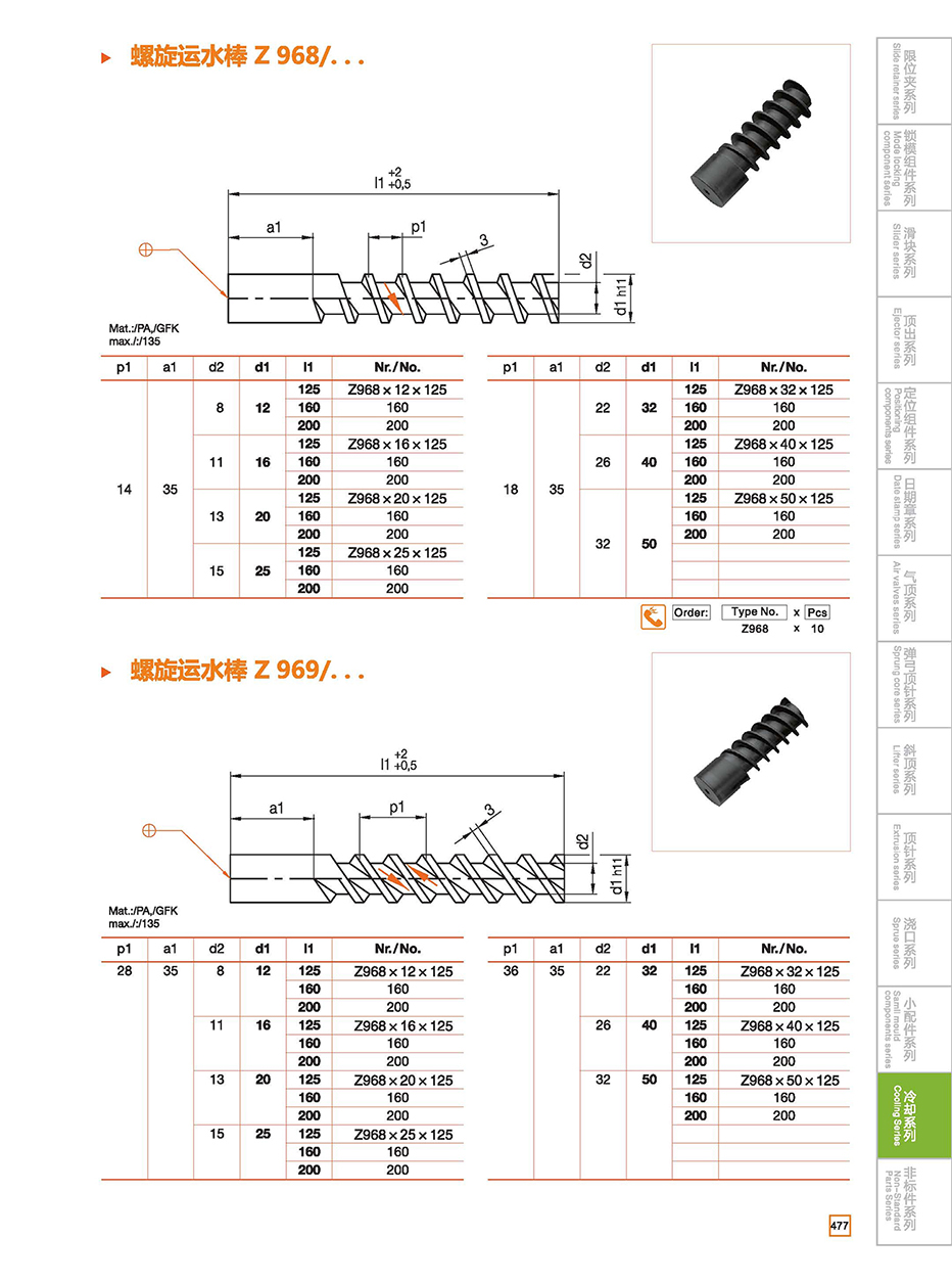 Screw rod Z968/Z969 details