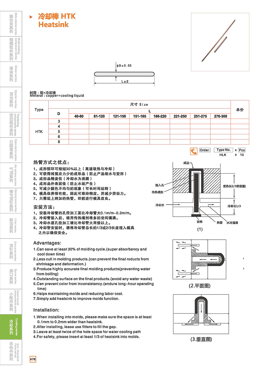 Heatsink HTK details