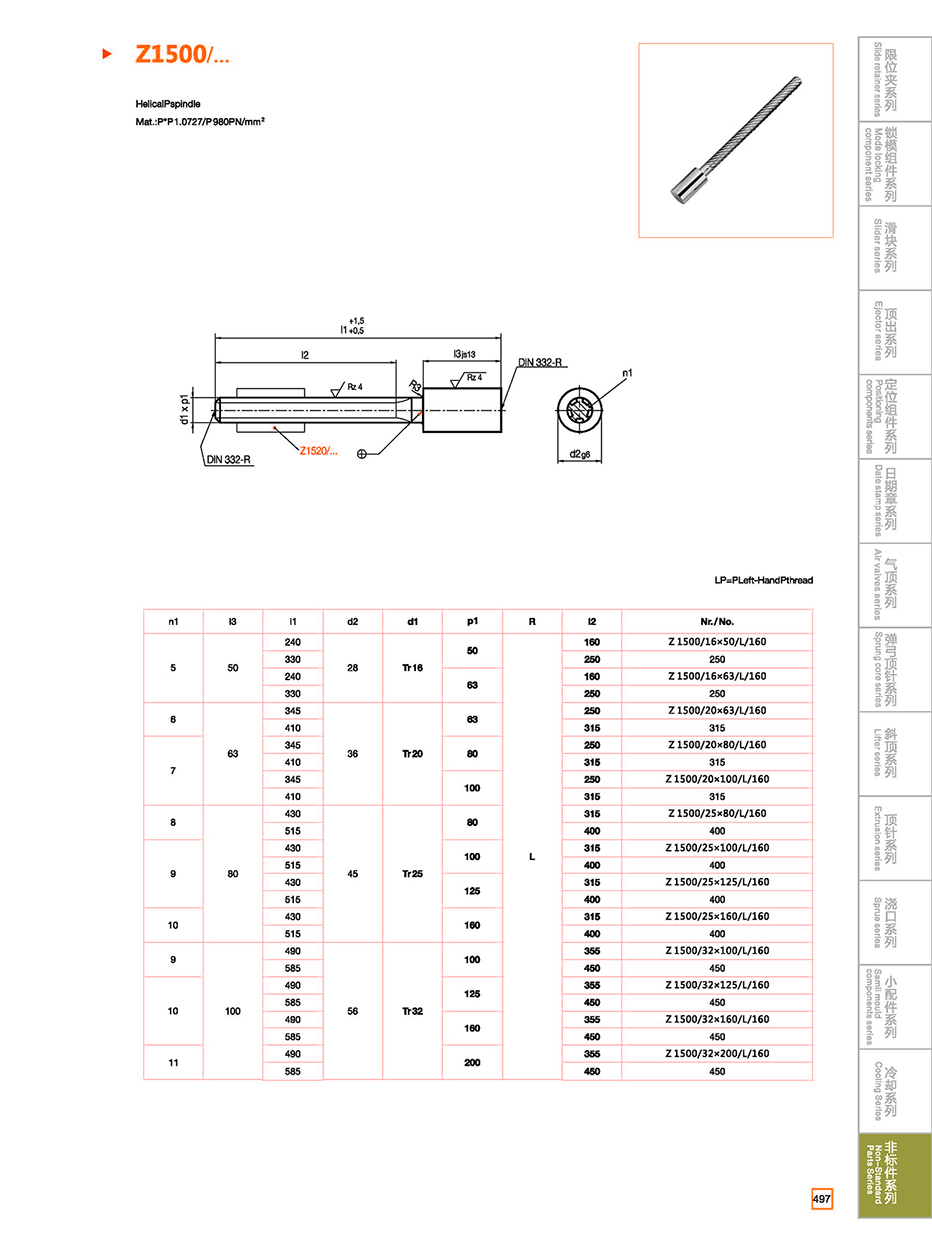 Rifle Z1500 details
